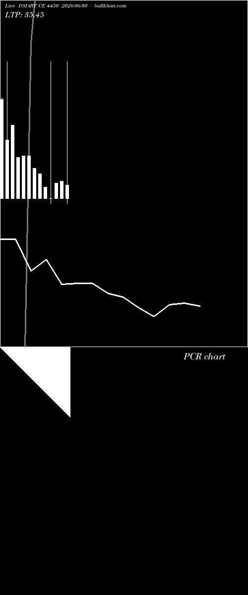  option chart DMART CE 4450 2026-06-30 