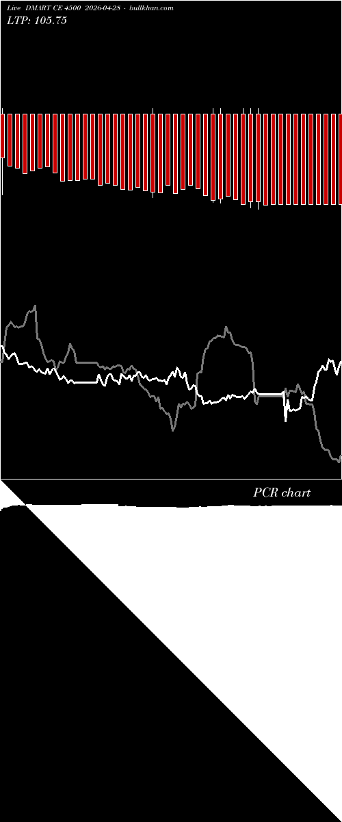  option chart DMART CE 4500 2026-04-28 