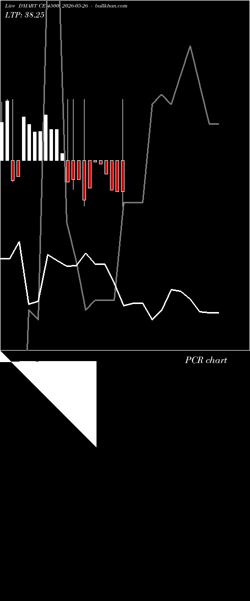  option chart DMART CE 4500 2026-05-26 