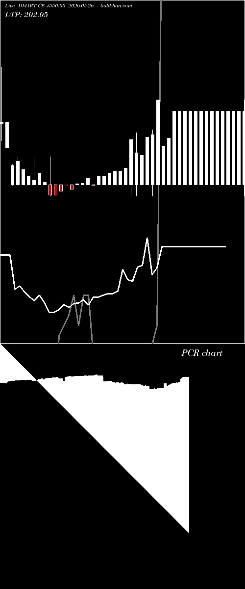  option chart DMART CE 4550.00 2026-05-26 