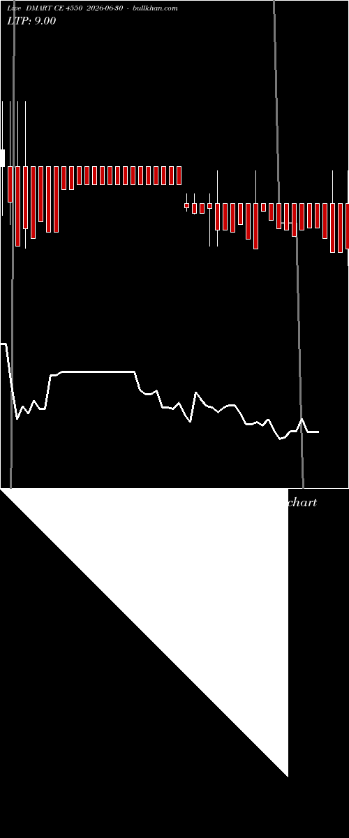  option chart DMART CE 4550 2026-06-30 