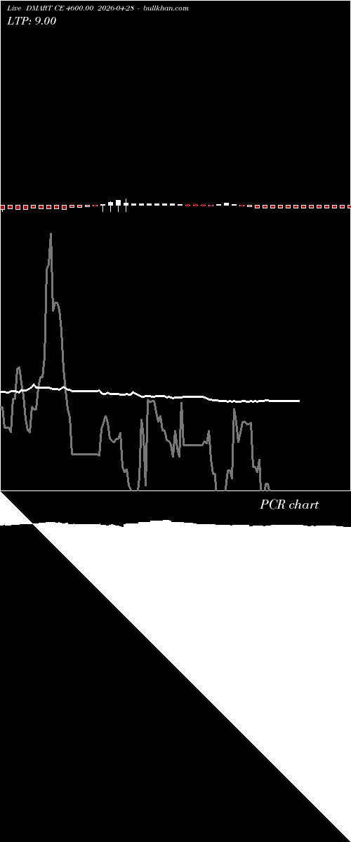  option chart DMART CE 4600.00 2026-04-28 