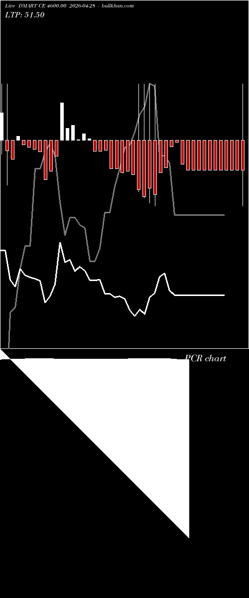  option chart DMART CE 4600.00 2026-04-28 