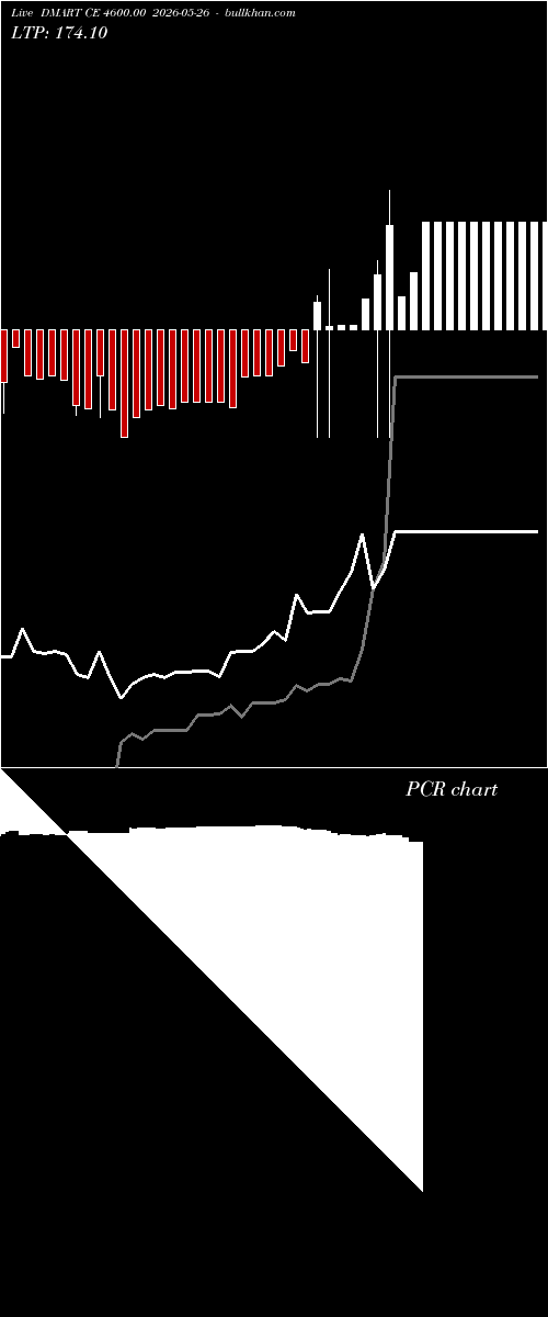  option chart DMART CE 4600.00 2026-05-26 