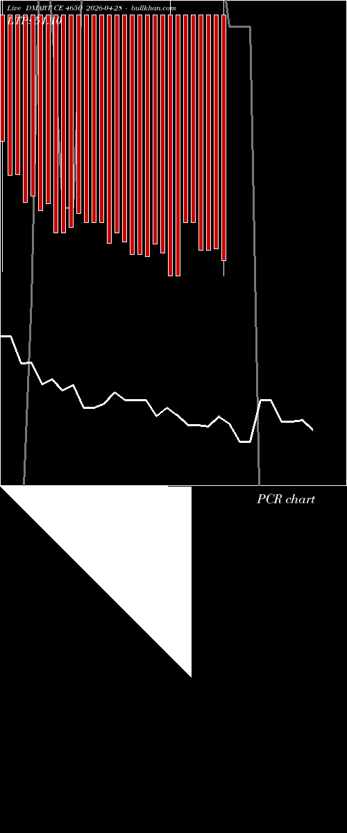  option chart DMART CE 4650 2026-04-28 