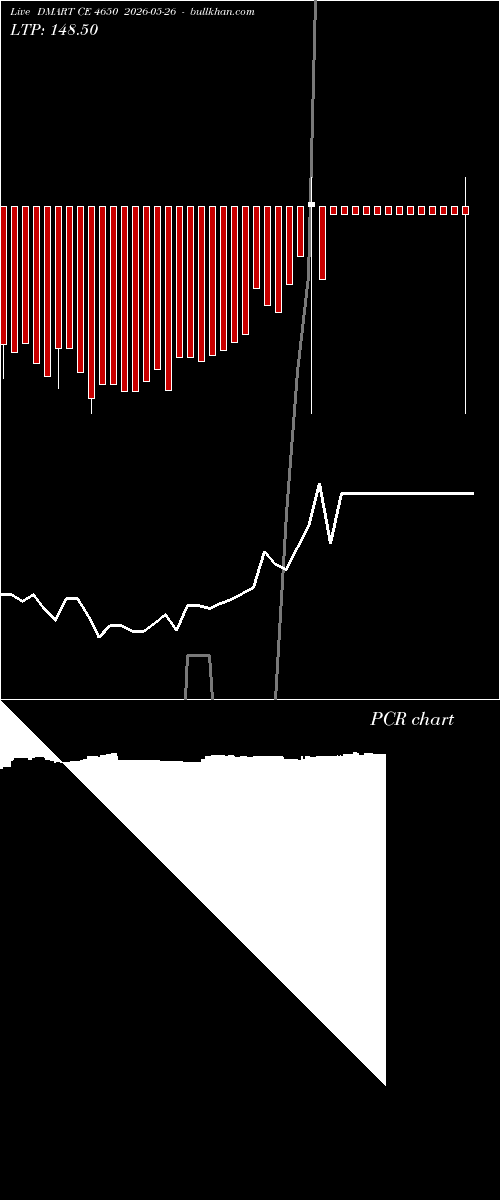  option chart DMART CE 4650 2026-05-26 