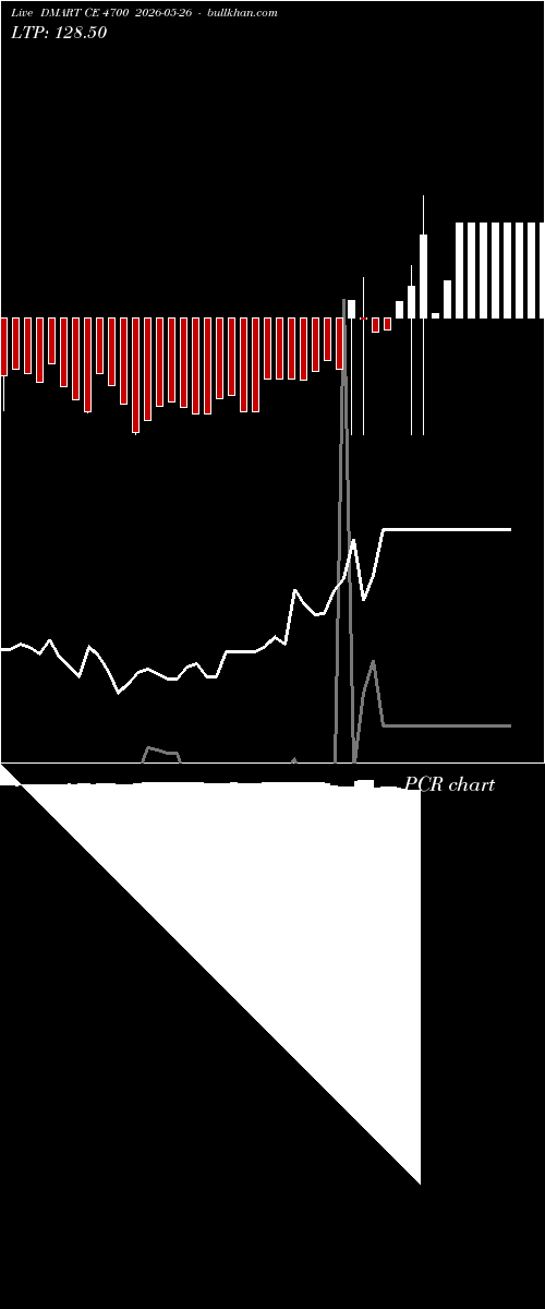  option chart DMART CE 4700 2026-05-26 