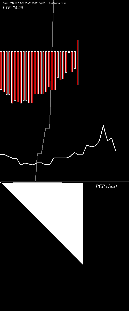  option chart DMART CE 4800 2026-05-26 