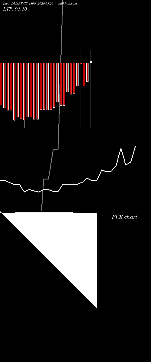  option chart DMART CE 4800 2026-05-26 