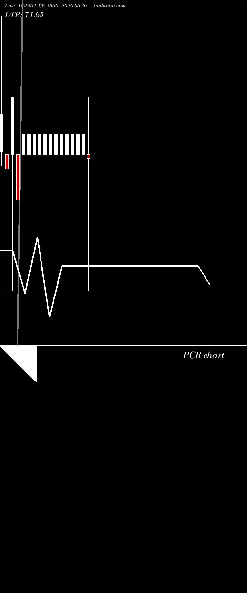  option chart DMART CE 4850 2026-05-26 
