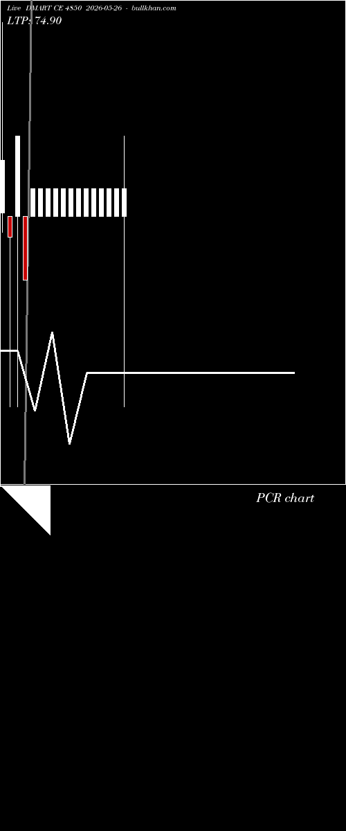  option chart DMART CE 4850 2026-05-26 