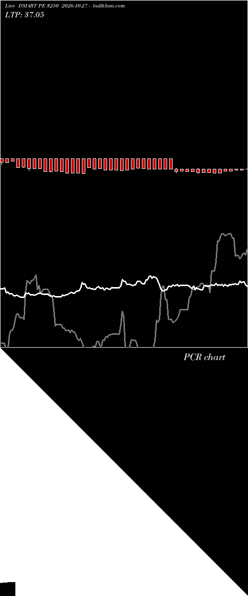  option chart DMART PE 3250 2026-10-27 