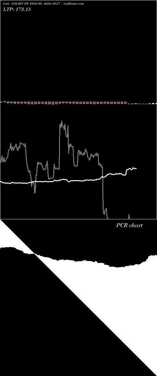  option chart DMART PE 3350.00 2026-10-27 