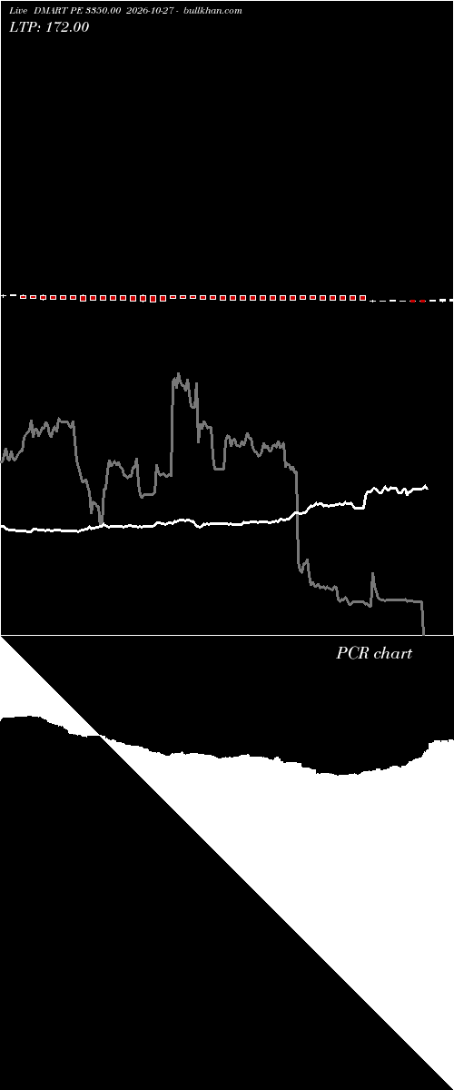  option chart DMART PE 3350.00 2026-10-27 
