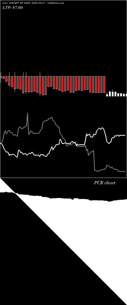  option chart DMART PE 3400 2026-10-27 