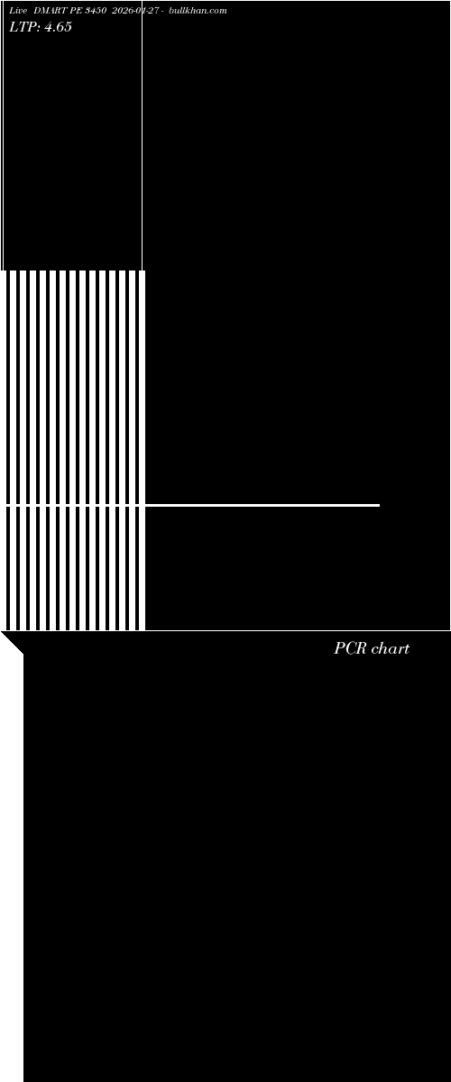  option chart DMART PE 3450 2026-01-27 