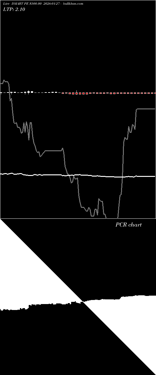  option chart DMART PE 3500.00 2026-01-27 