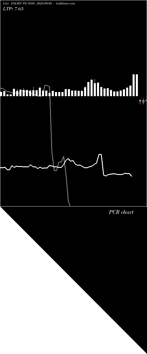  option chart DMART PE 3500 2026-03-30 