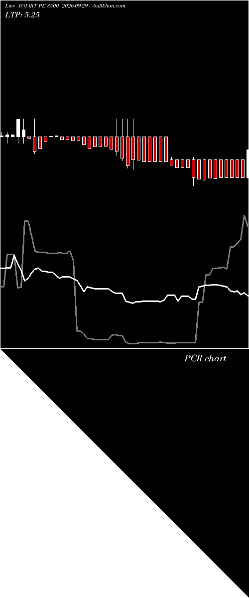  option chart DMART PE 3500 2026-09-29 