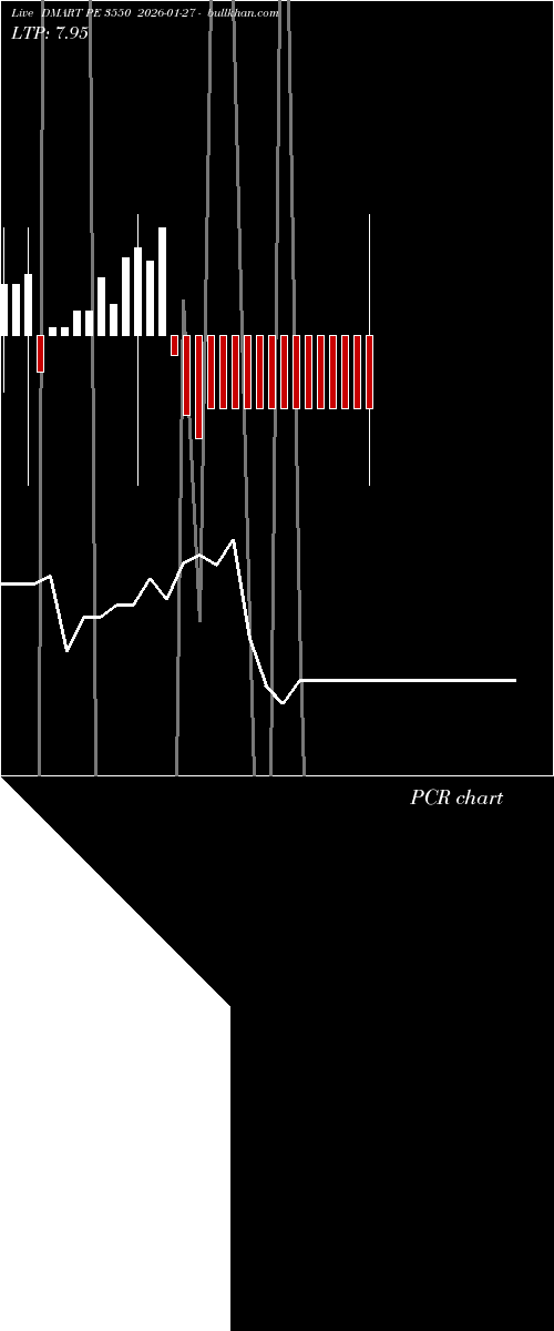  option chart DMART PE 3550 2026-01-27 