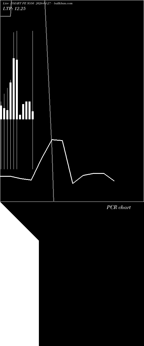 option chart DMART PE 3550 2026-01-27 
