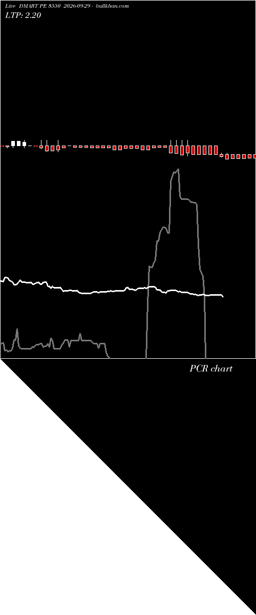  option chart DMART PE 3550 2026-09-29 