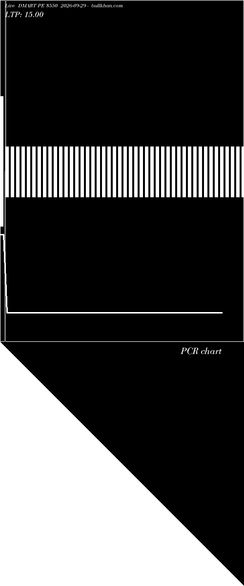  option chart DMART PE 3550 2026-09-29 
