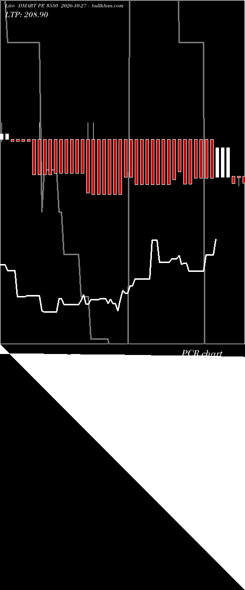  option chart DMART PE 3550 2026-10-27 