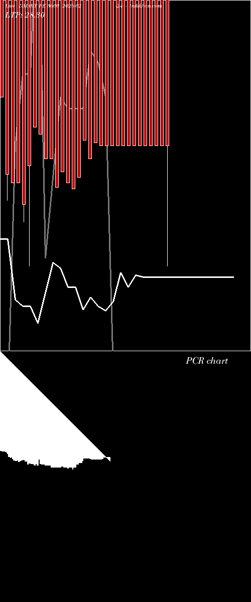  option chart DMART PE 3600 2026-02-24 