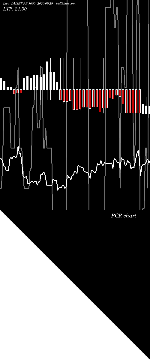  option chart DMART PE 3600 2026-09-29 