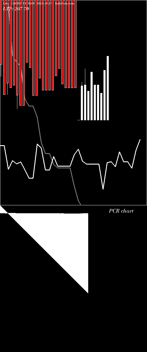  option chart DMART PE 3600 2026-10-27 