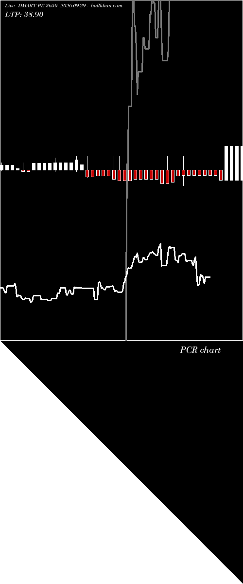  option chart DMART PE 3650 2026-09-29 