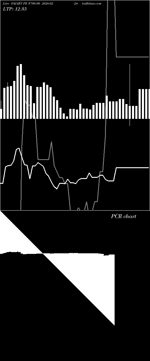  option chart DMART PE 3700.00 2026-02-24 