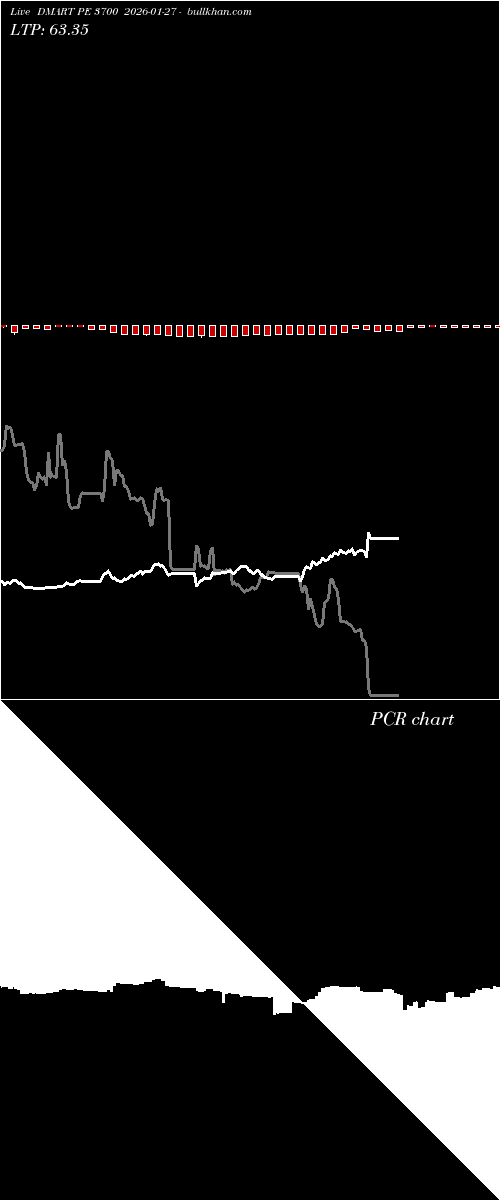  option chart DMART PE 3700 2026-01-27 