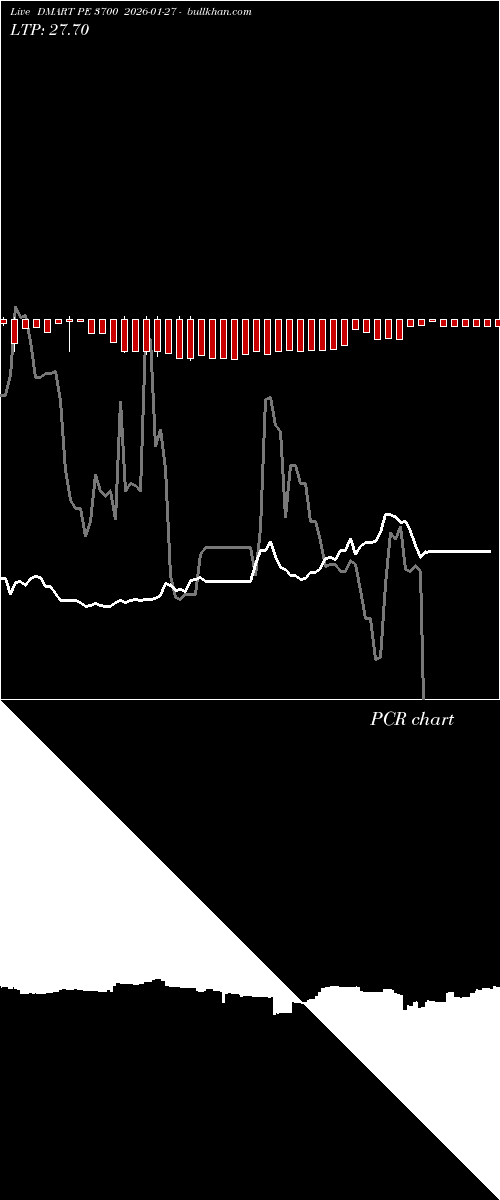  option chart DMART PE 3700 2026-01-27 