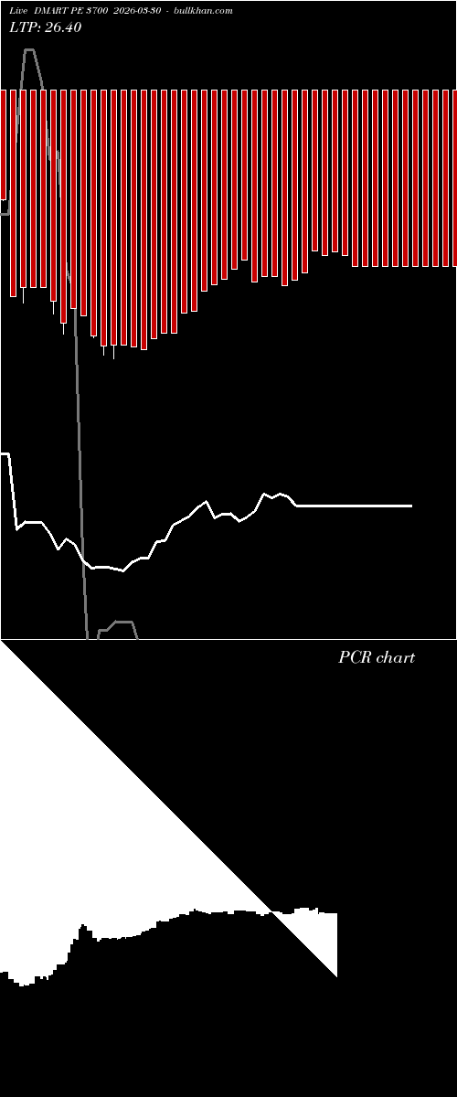  option chart DMART PE 3700 2026-03-30 