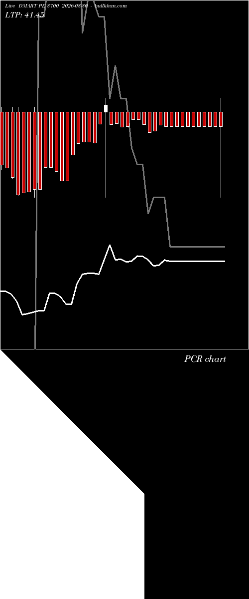  option chart DMART PE 3700 2026-03-30 