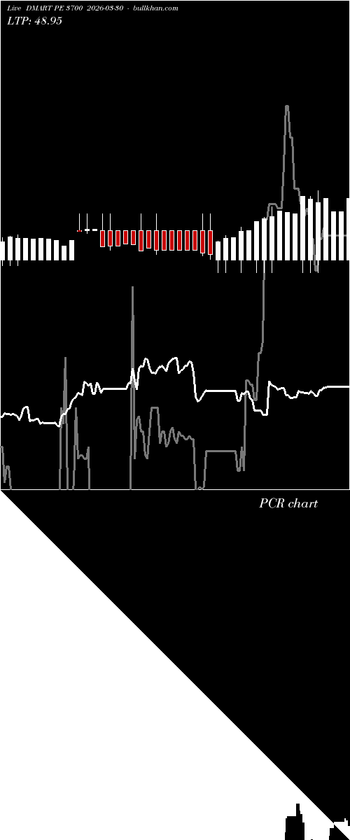  option chart DMART PE 3700 2026-03-30 