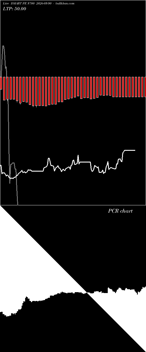  option chart DMART PE 3700 2026-03-30 