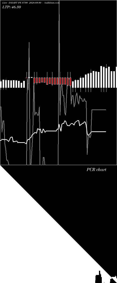  option chart DMART PE 3700 2026-03-30 