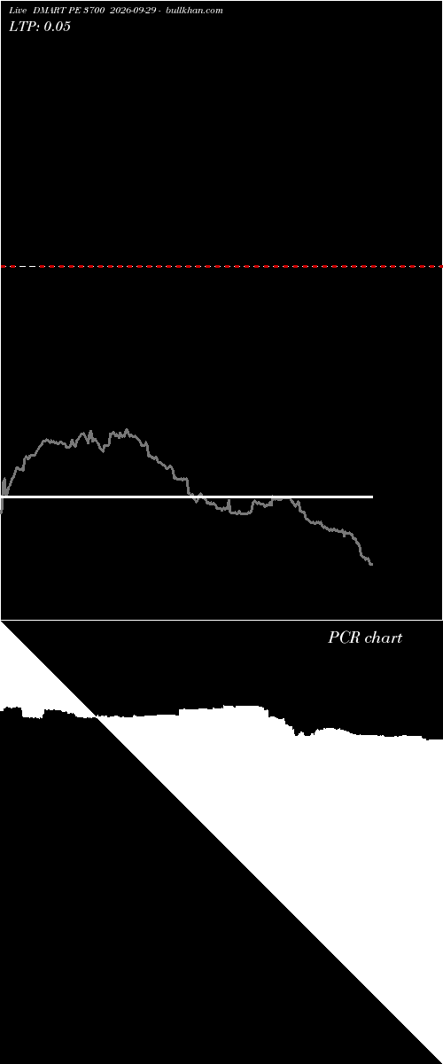  option chart DMART PE 3700 2026-09-29 