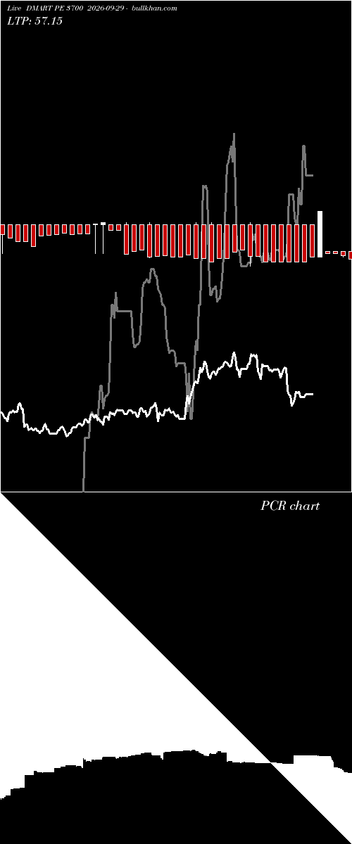  option chart DMART PE 3700 2026-09-29 