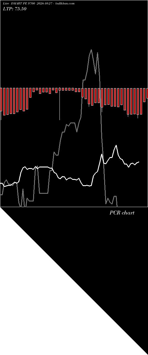  option chart DMART PE 3700 2026-10-27 