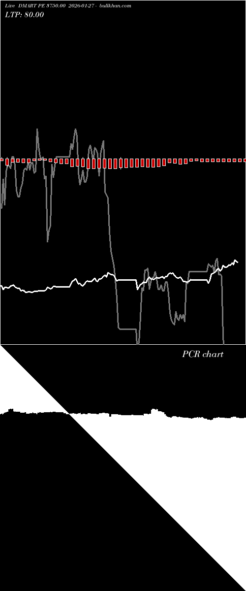  option chart DMART PE 3750.00 2026-01-27 