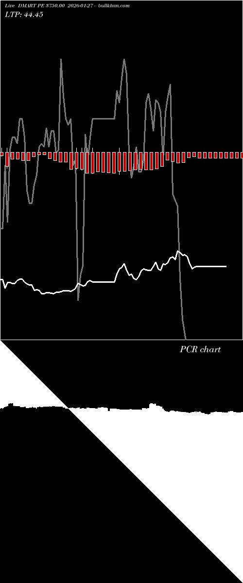  option chart DMART PE 3750.00 2026-01-27 
