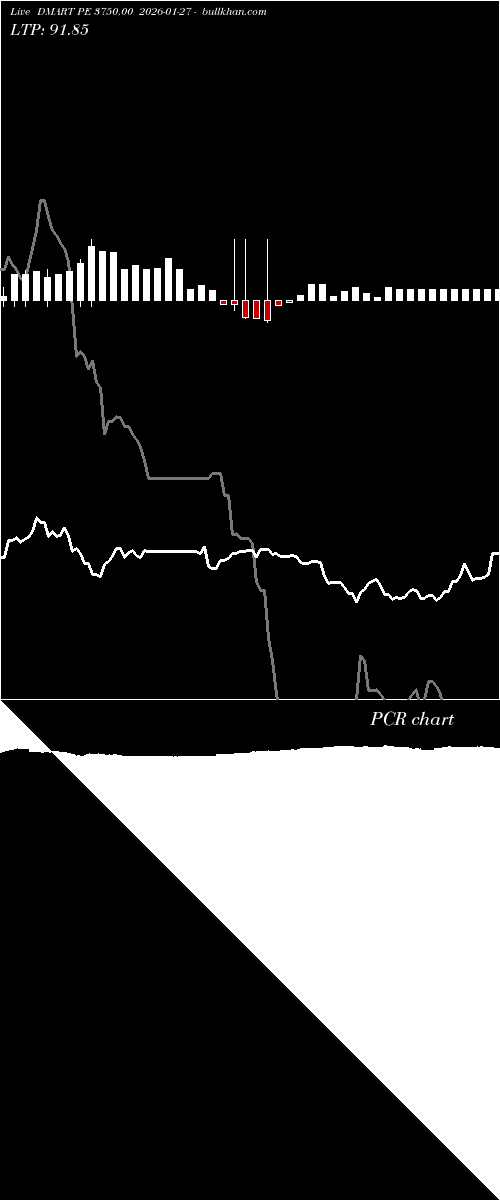  option chart DMART PE 3750.00 2026-01-27 