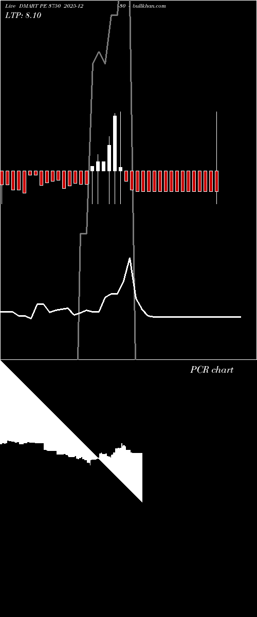  option chart DMART PE 3750 2025-12-30 