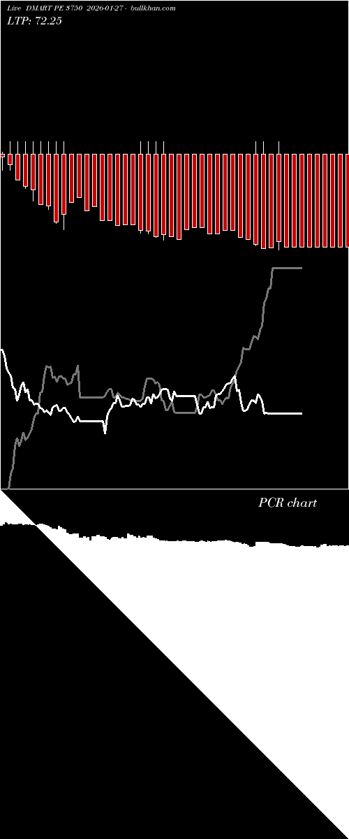  option chart DMART PE 3750 2026-01-27 