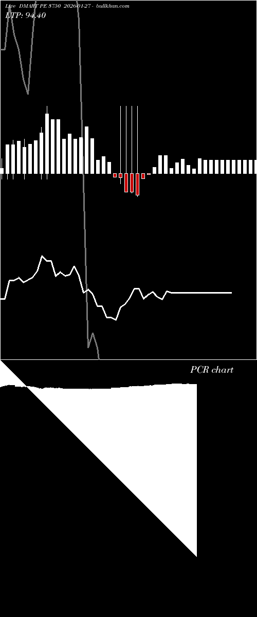  option chart DMART PE 3750 2026-01-27 