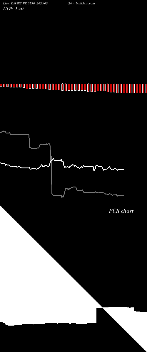  option chart DMART PE 3750 2026-02-24 